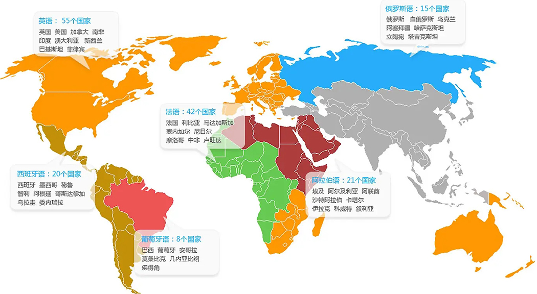 多語種外貿建站 多語種外貿建站