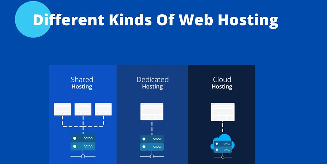 外貿網站建設如何選擇服務器 外貿網站建設如何選擇服務器