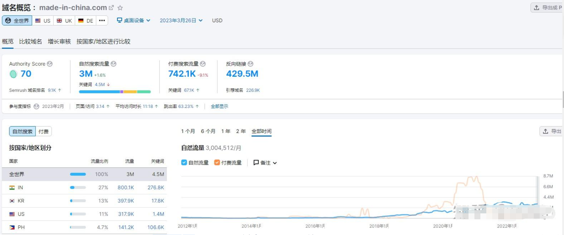 中國制造流量圖 中國制造流量圖